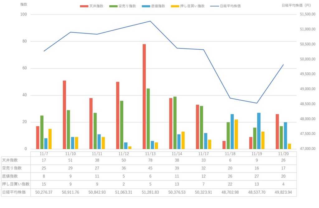 【2025年11月第2週】市場動向と 日経平均株価 の変動