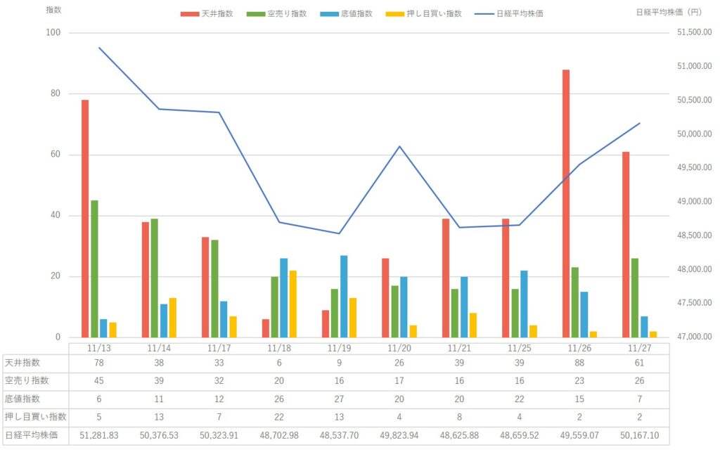 【2025年11月第4週】市場動向と 日経平均株価 の変動