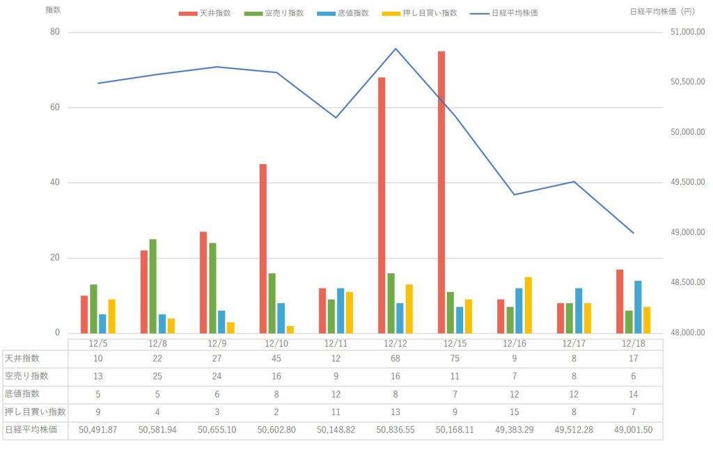 【2025年12月第3週】市場動向と 日経平均株価 の変動