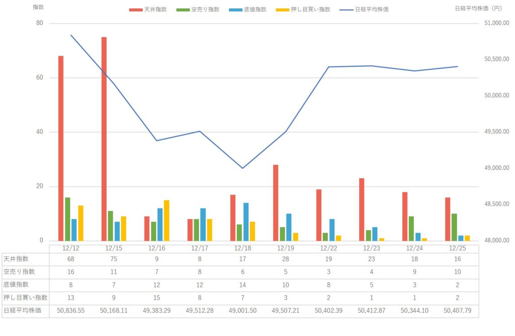 【2025年12月第4週】市場動向と 日経平均株価 の変動