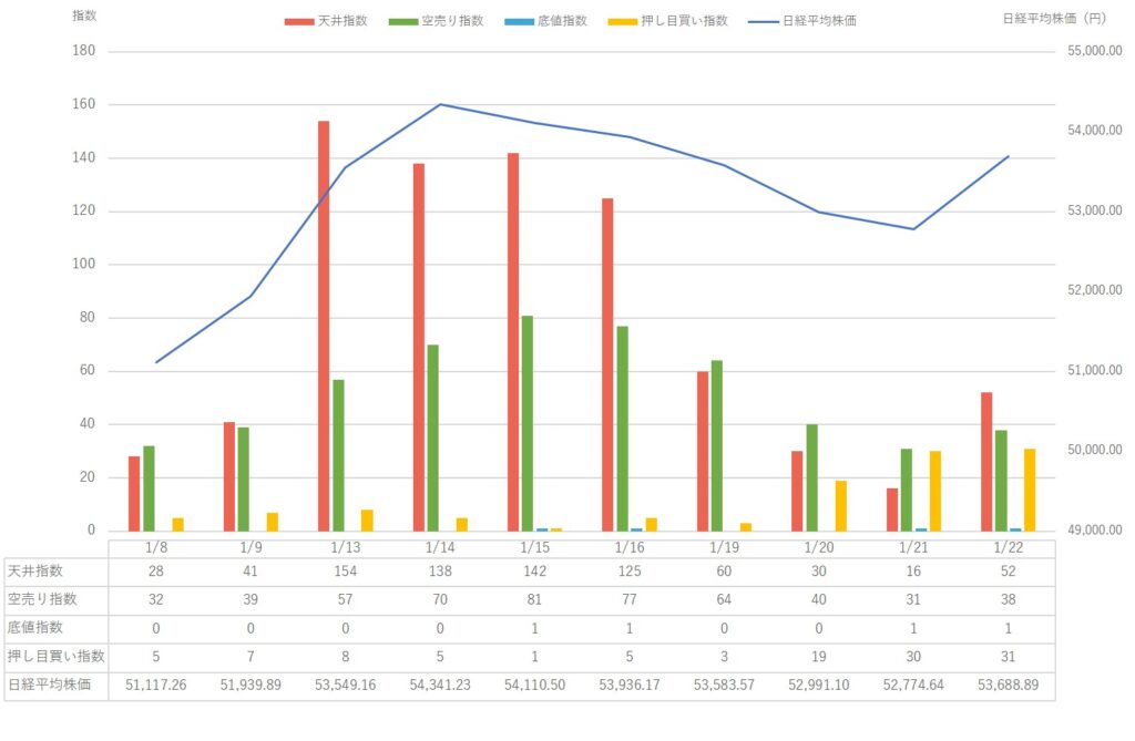 【2026年1月第3週】市場動向と 日経平均株価 の変動
