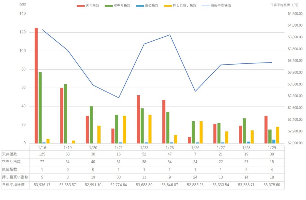 【2026年1月第4週】市場動向と 日経平均株価 の変動