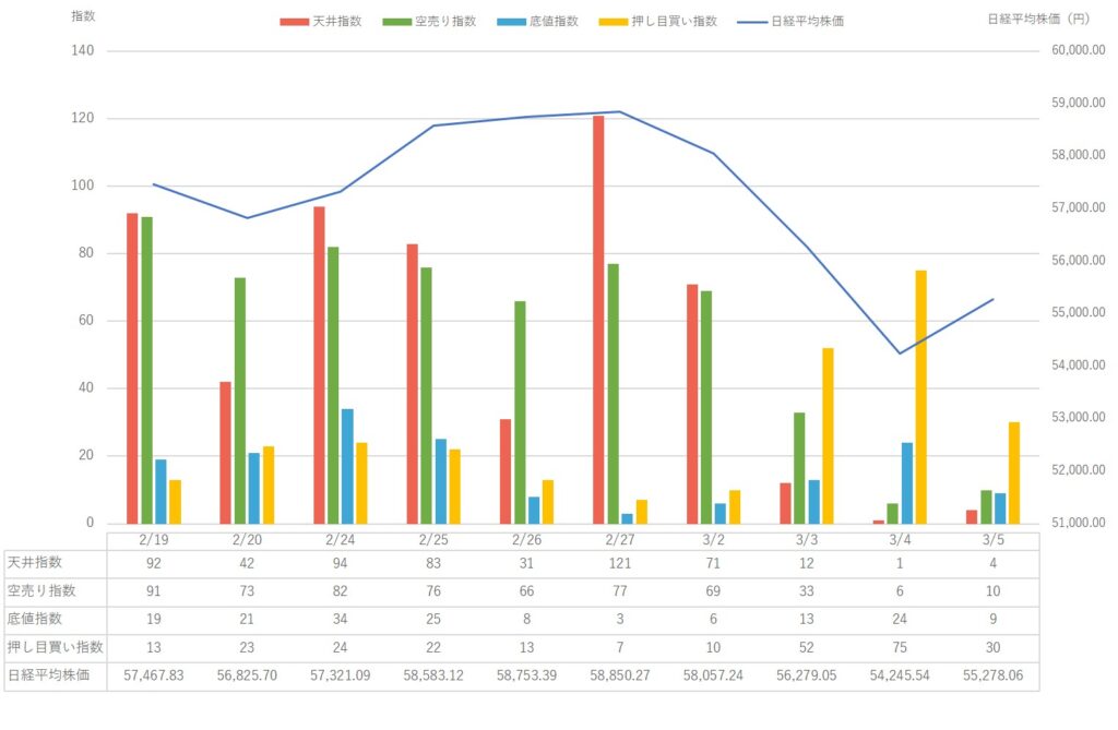 【2026年3月第1週】市場動向と 日経平均株価 の変動