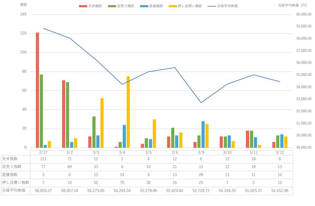 【2026年3月第2週】市場動向と 日経平均株価 の変動