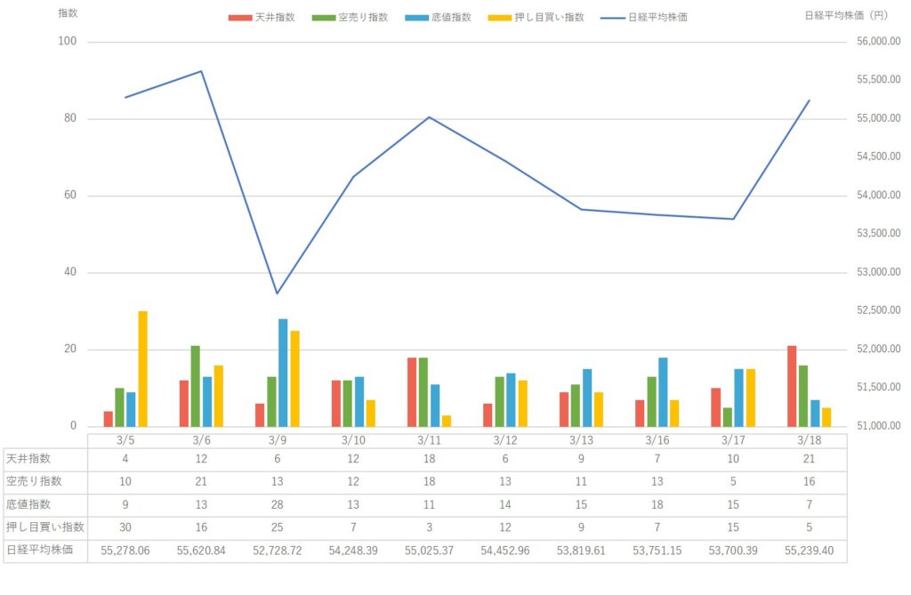 【2026年3月第3週】市場動向と 日経平均株価 の変動　株トレンド指数