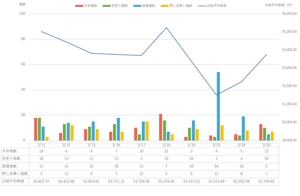 【2026年4月第3週】市場動向と 日経平均株価 の変動