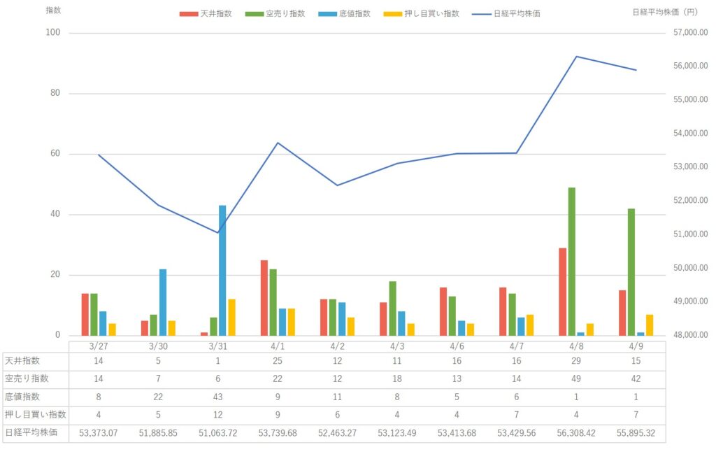 【2026年4月第2週】市場動向と 日経平均株価 の変動