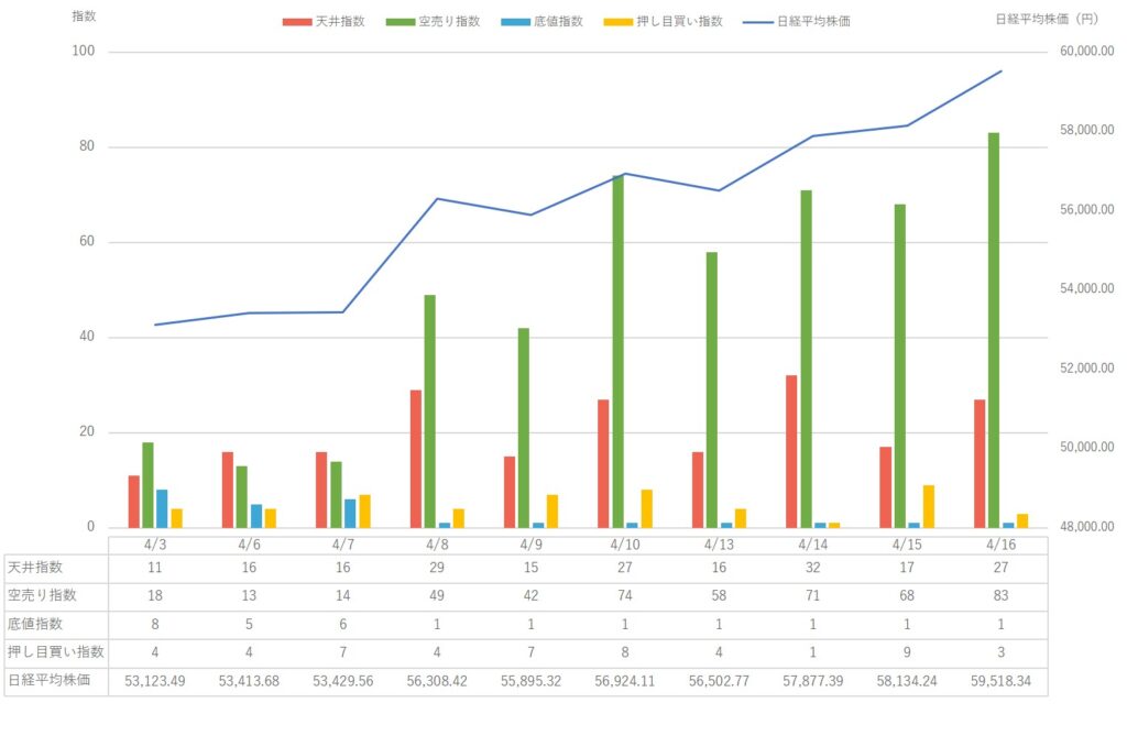 【2026年4月第3週】市場動向と 日経平均株価 の変動