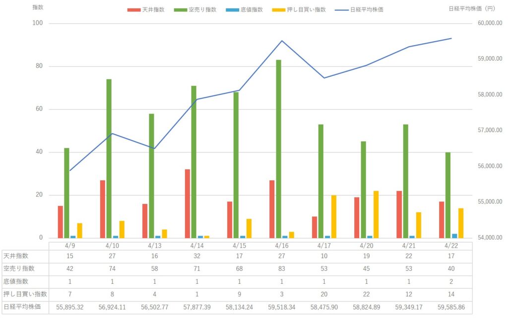 【2026年4月第4週】市場動向と 日経平均株価 の変動