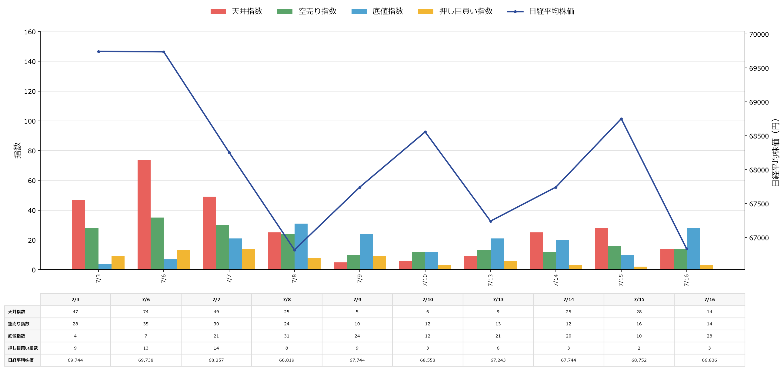 2026年7月17日版 市場動向と日経平均株価の変動