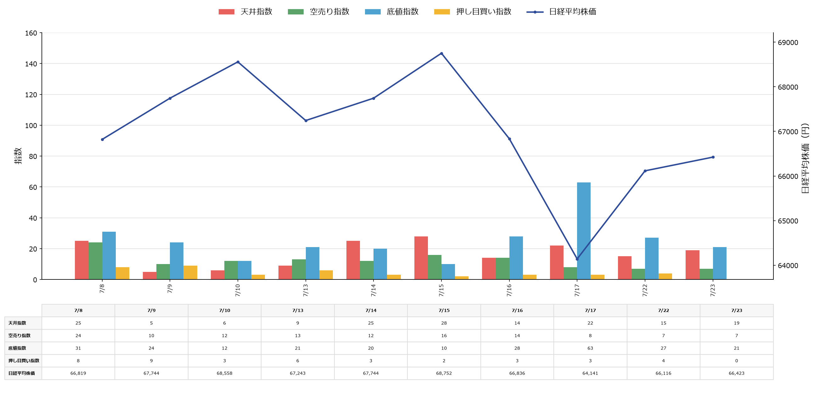 2026年7月24日版 市場動向と日経平均株価の変動
