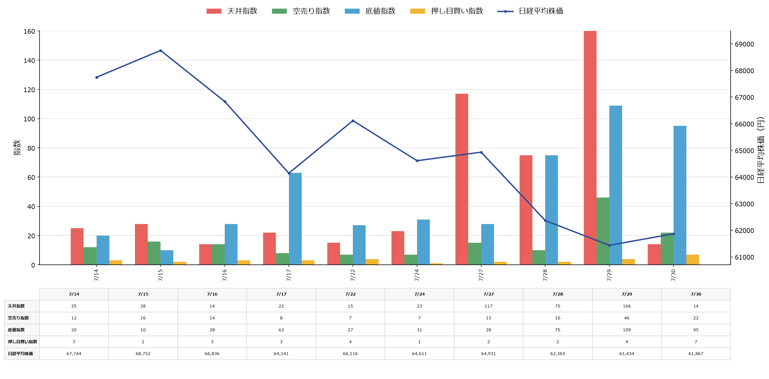 2026年7月31日版 市場動向と日経平均株価の変動