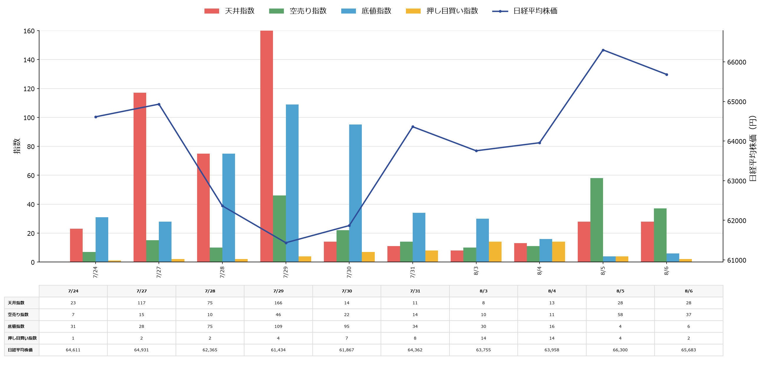 市場動向と日経平均株価の変動