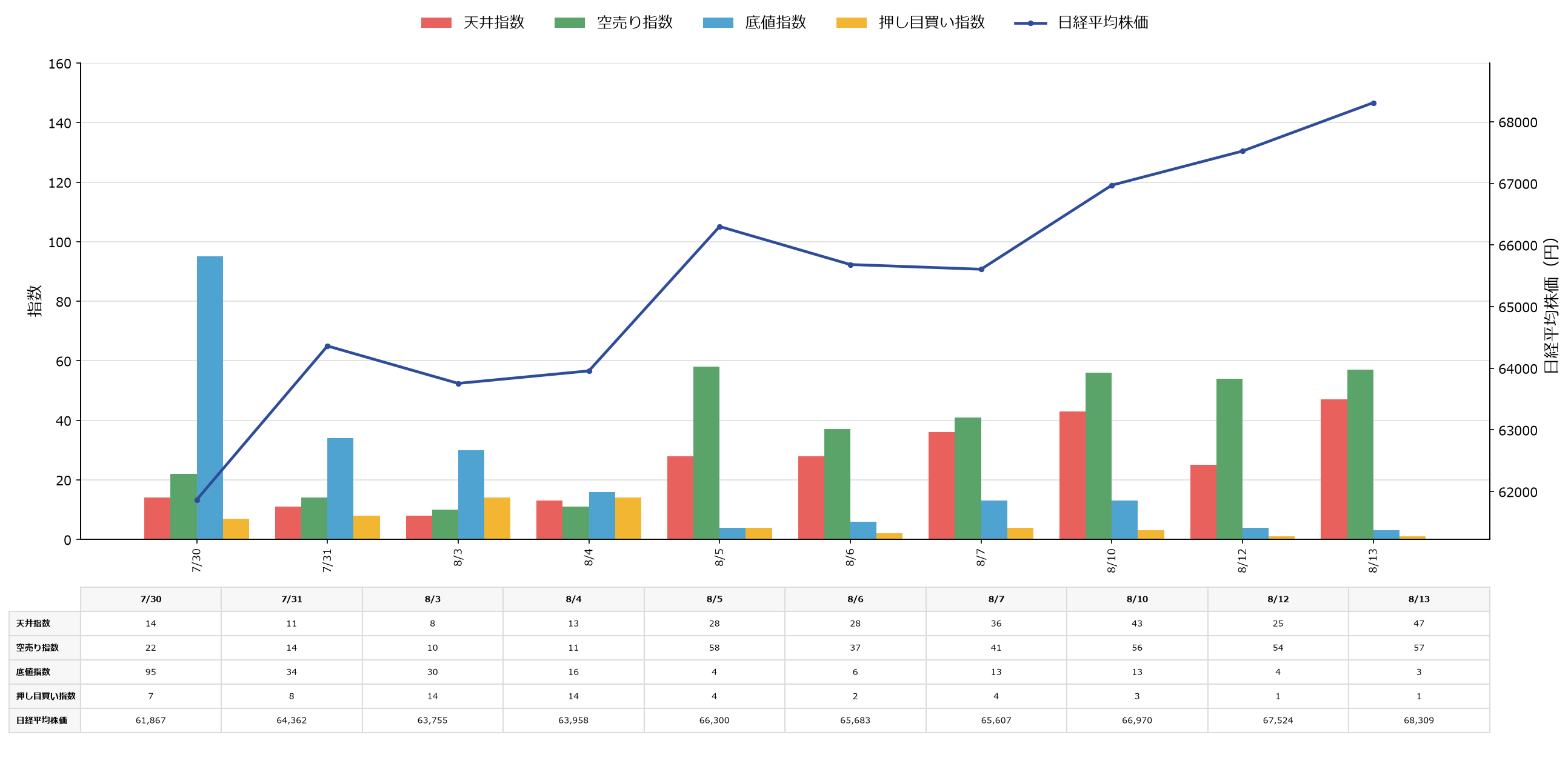 市場動向と日経平均株価の変動