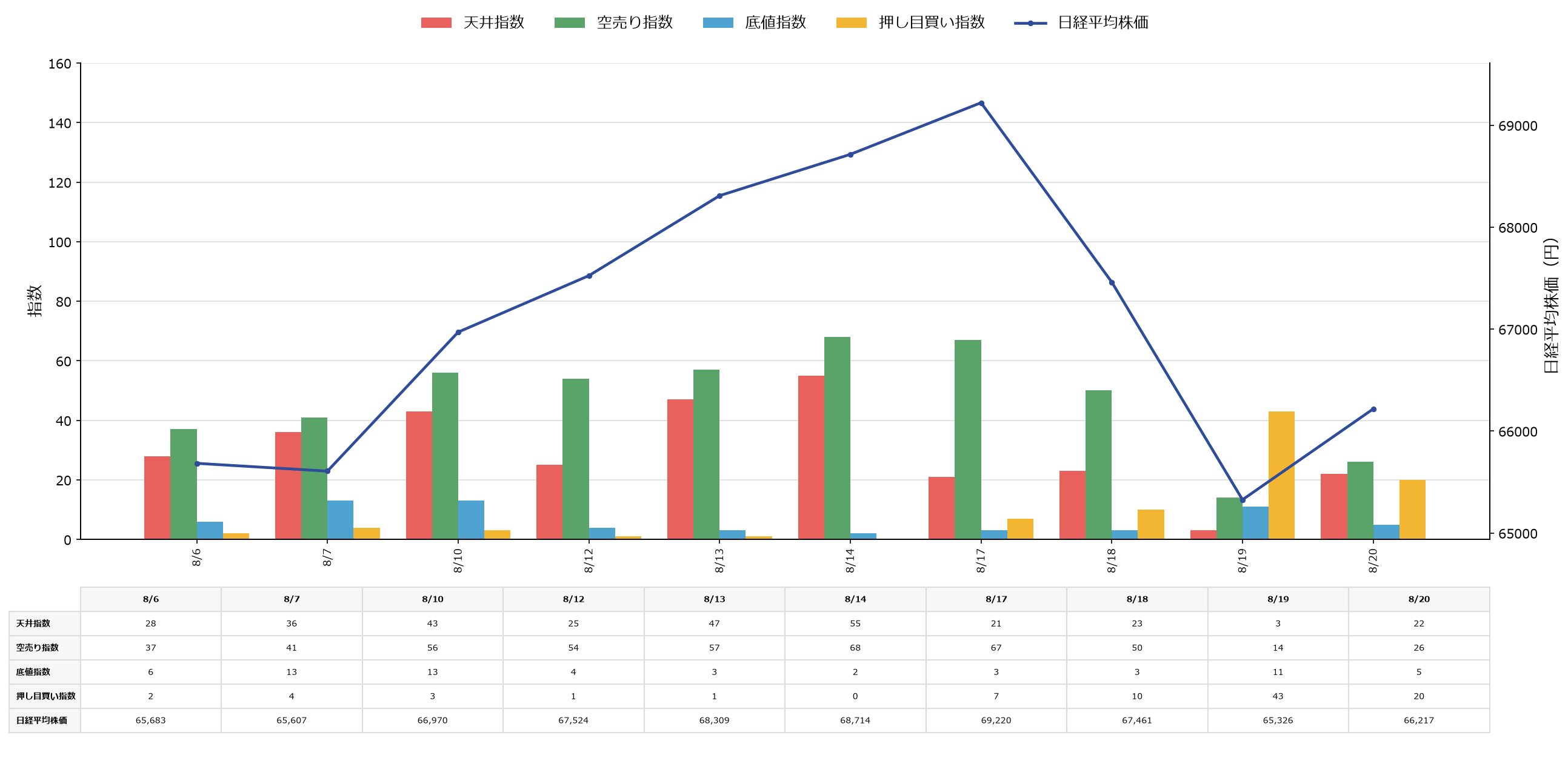 市場動向と日経平均株価の変動