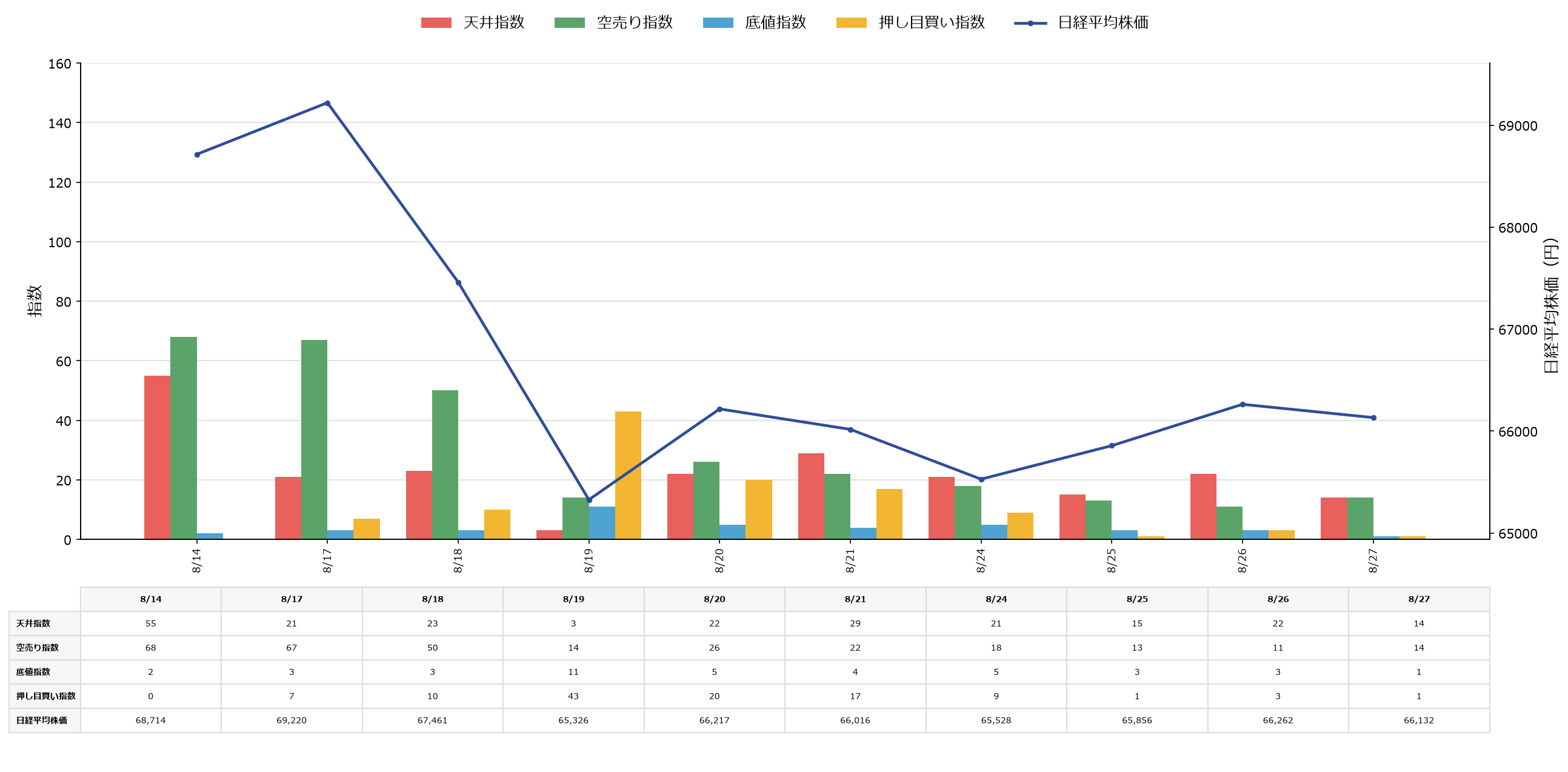 市場動向と日経平均株価の変動