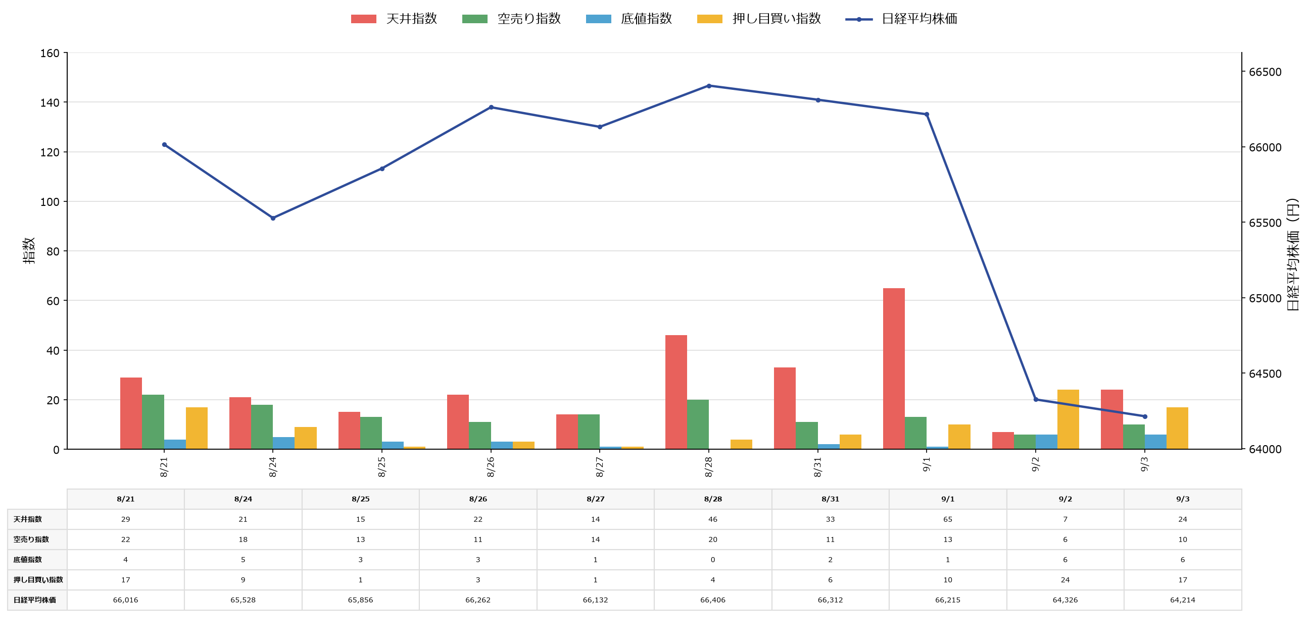 市場動向と日経平均株価の変動