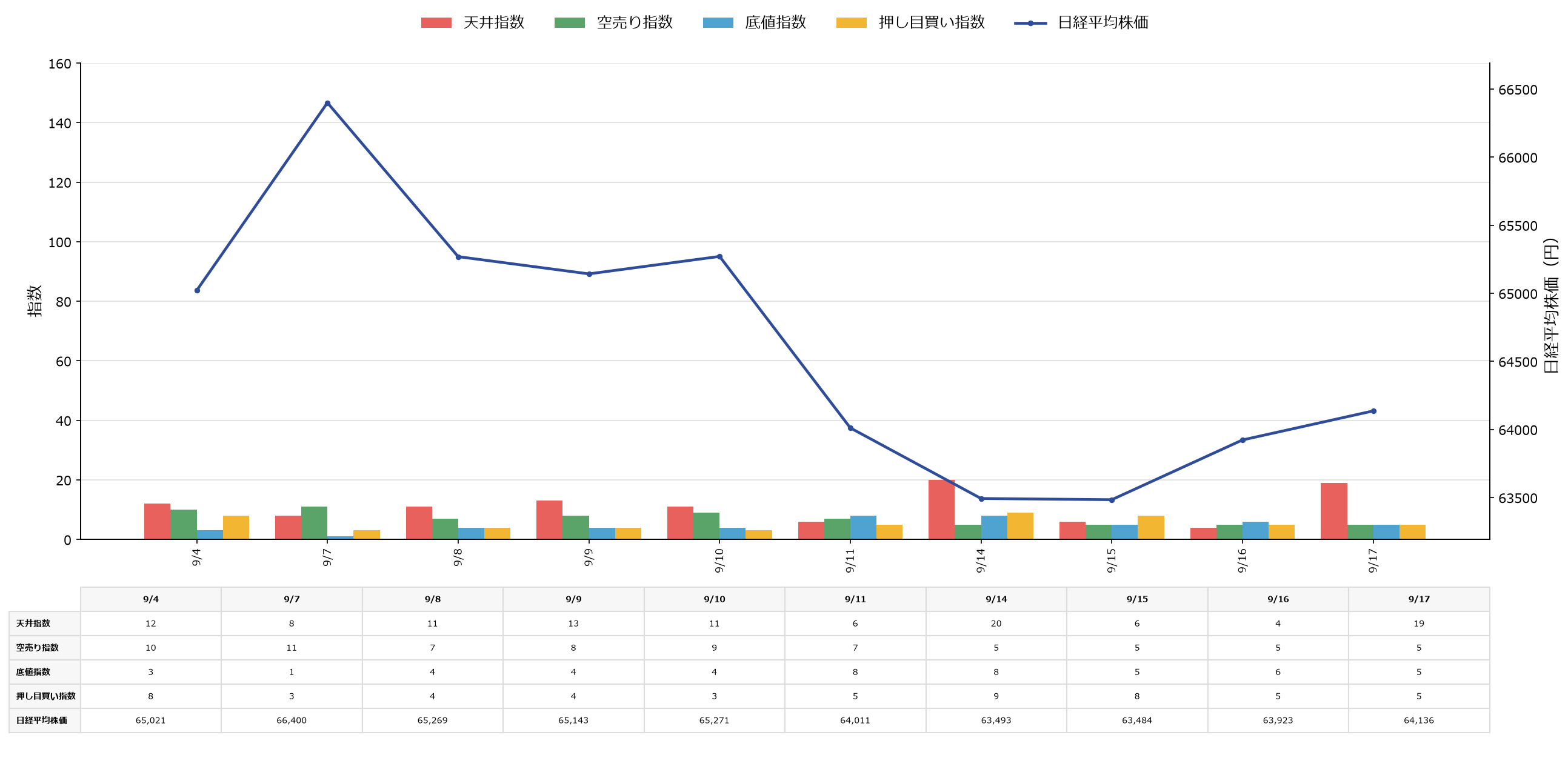 市場動向と日経平均株価の変動