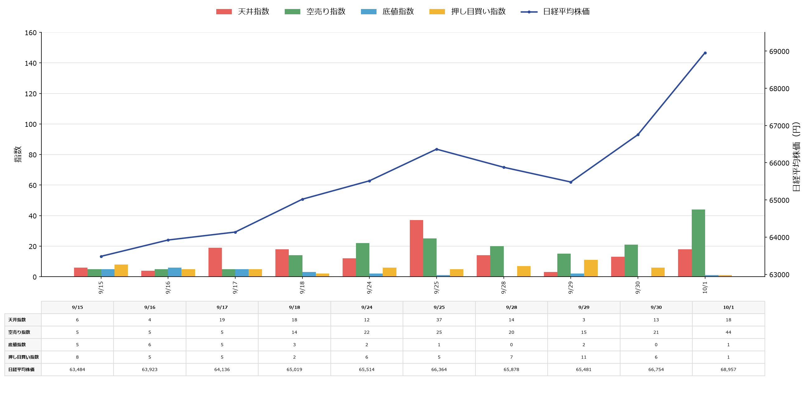 市場動向と日経平均株価の変動