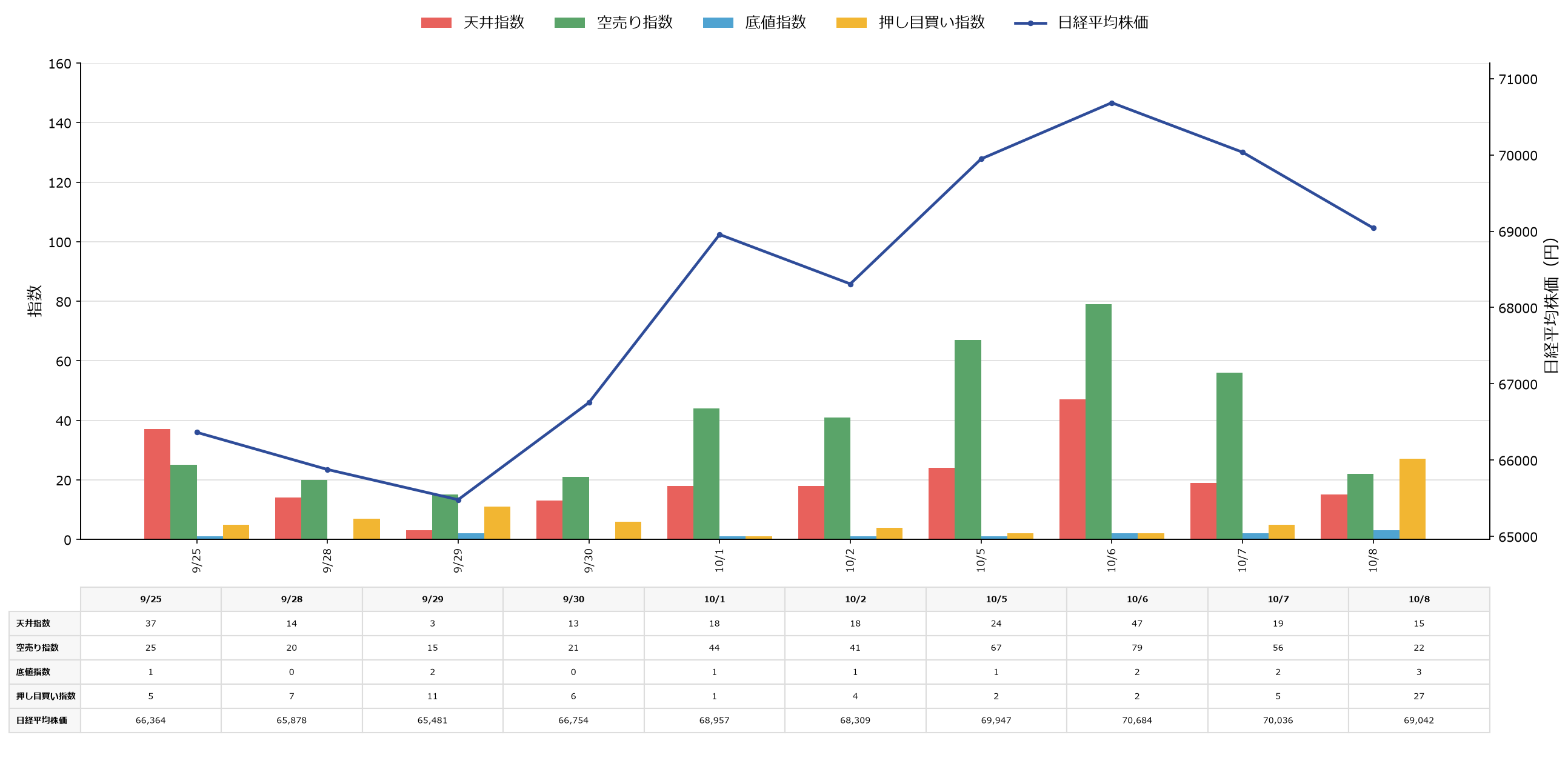 市場動向と日経平均株価の変動