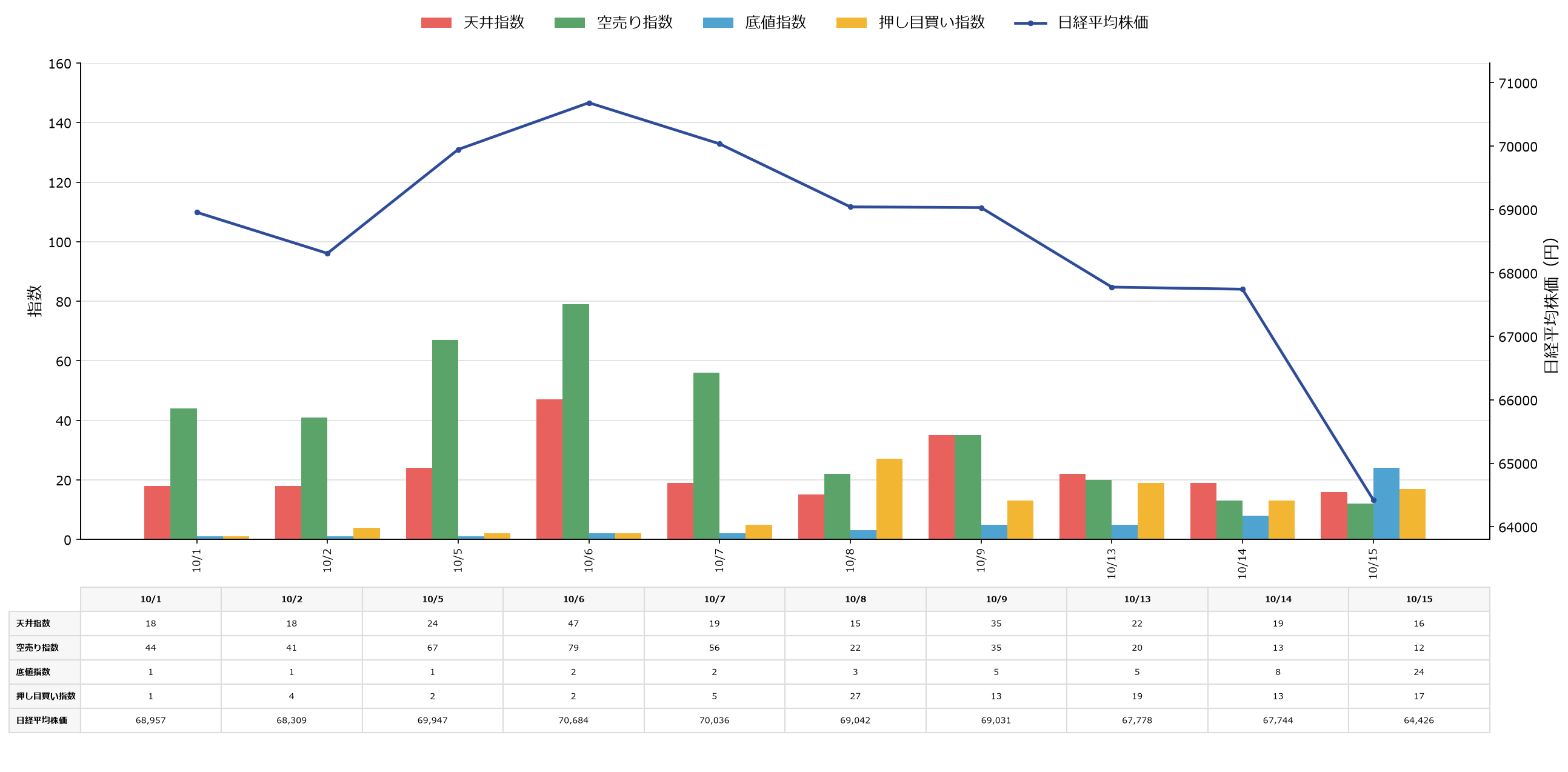 市場動向と日経平均株価の変動