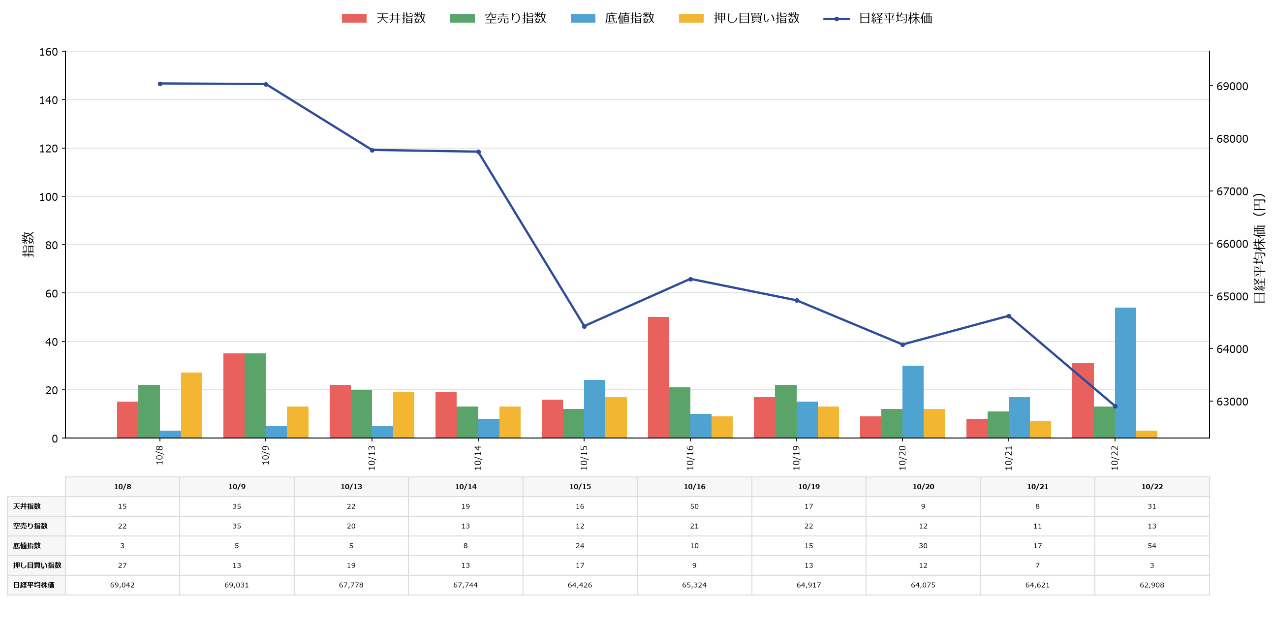 市場動向と日経平均株価の変動