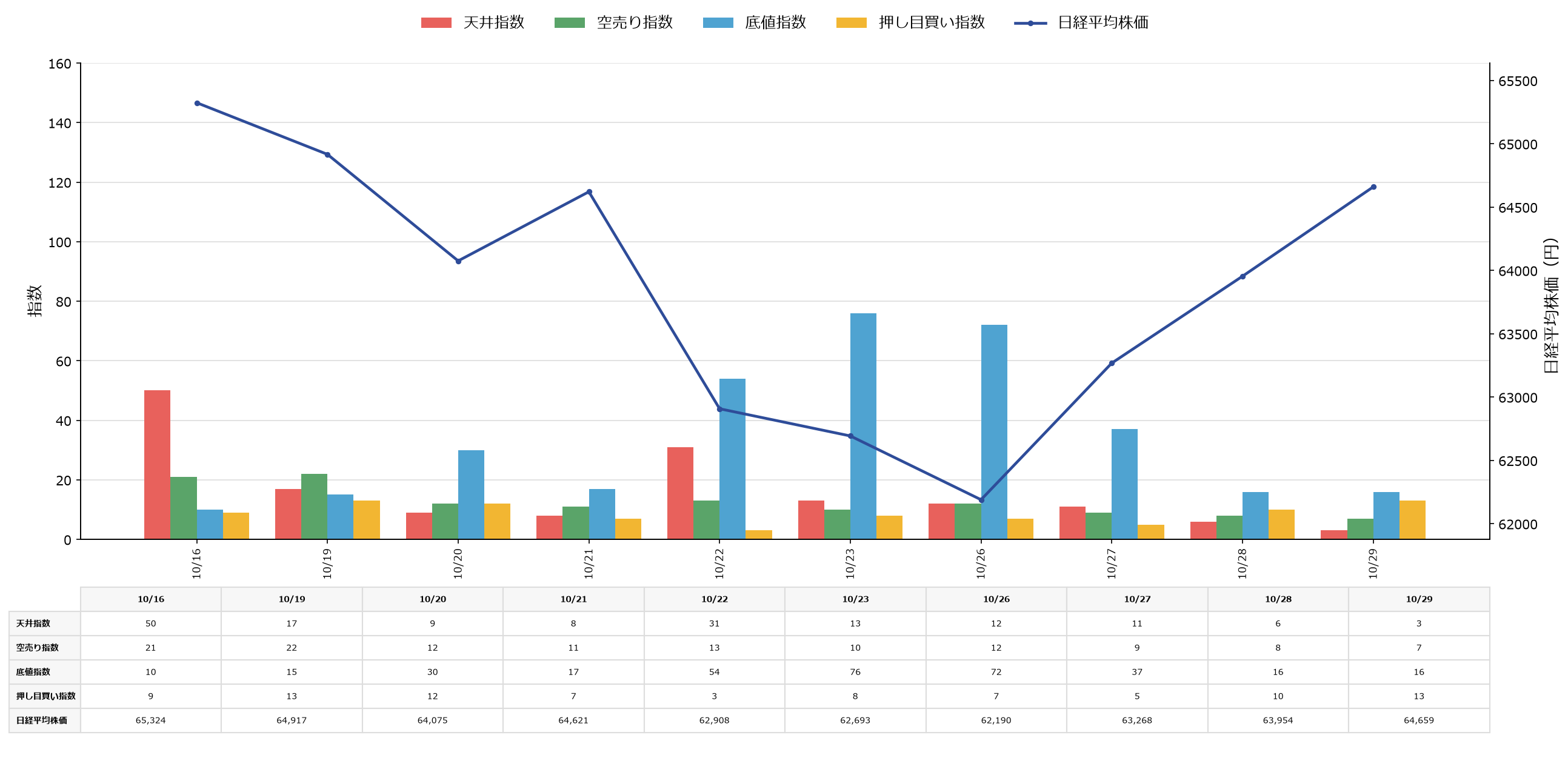 市場動向と日経平均株価の変動